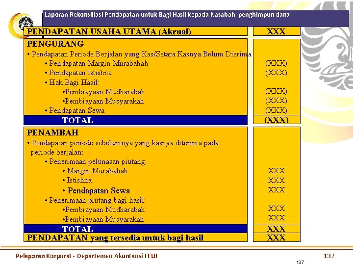 Laporan Rekonsiliasi Pendapatan untuk Bagi Hasil kepada Nasabah penghimpun dana PENDAPATAN USAHA UTAMA (Akrual)