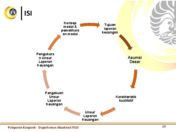 ISI Konsep modal & pemelihara an modal Tujuan laporan keuangan Pengukura n Unsur Laporan