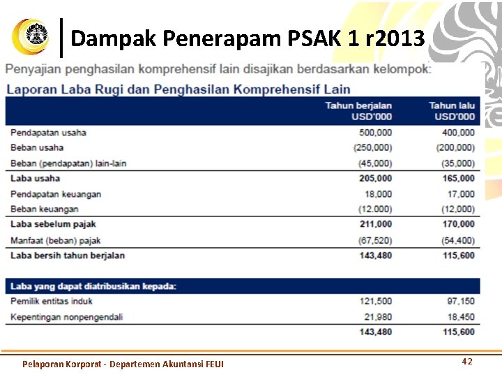 Dampak Penerapam PSAK 1 r 2013 Pelaporan Korporat - Departemen Akuntansi FEUI 42 