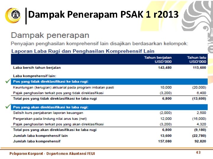 Dampak Penerapam PSAK 1 r 2013 Pelaporan Korporat - Departemen Akuntansi FEUI 43 