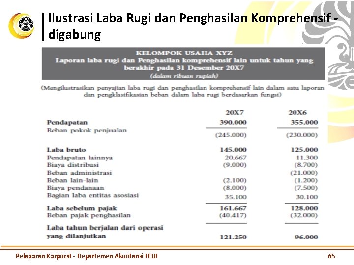 Ilustrasi Laba Rugi dan Penghasilan Komprehensif digabung Pelaporan Korporat - Departemen Akuntansi FEUI 65