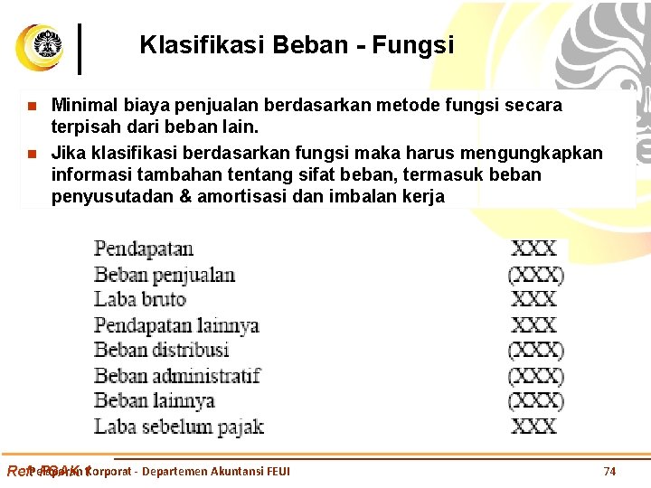 Klasifikasi Beban - Fungsi n n Minimal biaya penjualan berdasarkan metode fungsi secara terpisah