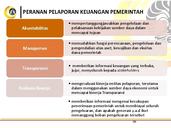 PERANAN PELAPORAN KEUANGAN PEMERINTAH Akuntabilitas • mempertanggungjawabkan pengelolaan dan pelaksanaan kebijakan sumber daya dalam