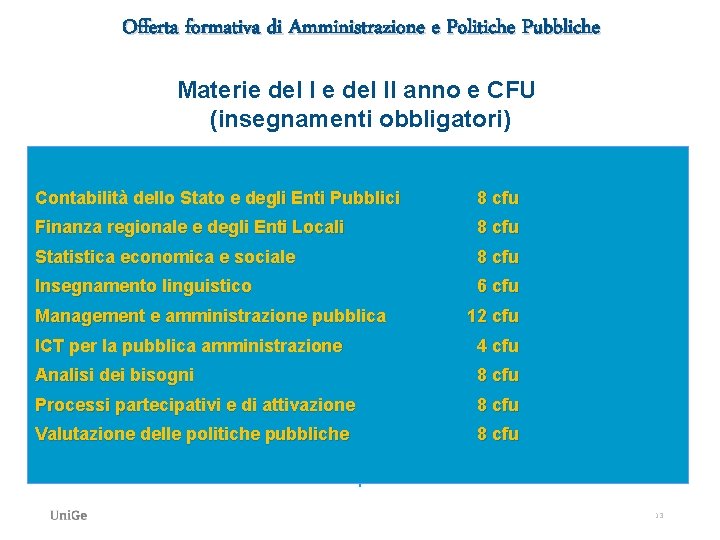 Offerta formativa di Amministrazione e Politiche Pubbliche Materie del II anno e CFU (insegnamenti Offerta formativa di Amministrazione e Politiche Pubbliche Materie del II anno e CFU (insegnamenti
