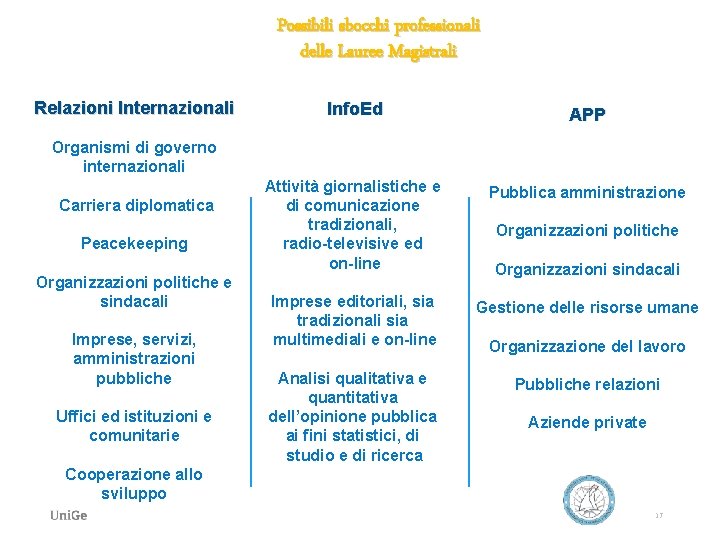 Possibili sbocchi professionali delle Lauree Magistrali Relazioni Internazionali Info. Ed APP Attività giornalistiche e Possibili sbocchi professionali delle Lauree Magistrali Relazioni Internazionali Info. Ed APP Attività giornalistiche e