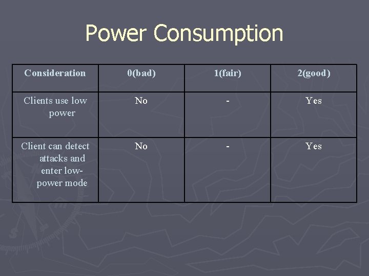 Power Consumption Consideration 0(bad) 1(fair) 2(good) Clients use low power No - Yes Client