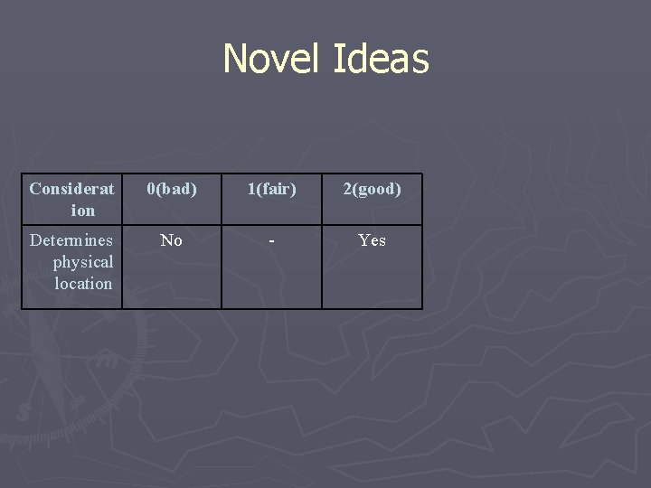 Novel Ideas Considerat ion 0(bad) 1(fair) 2(good) Determines physical location No - Yes 