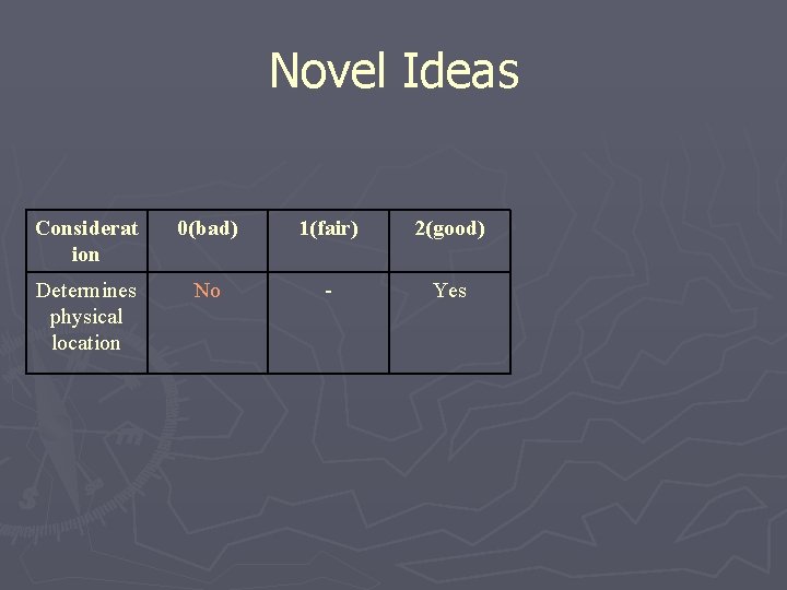 Novel Ideas Considerat ion 0(bad) 1(fair) 2(good) Determines physical location No - Yes 