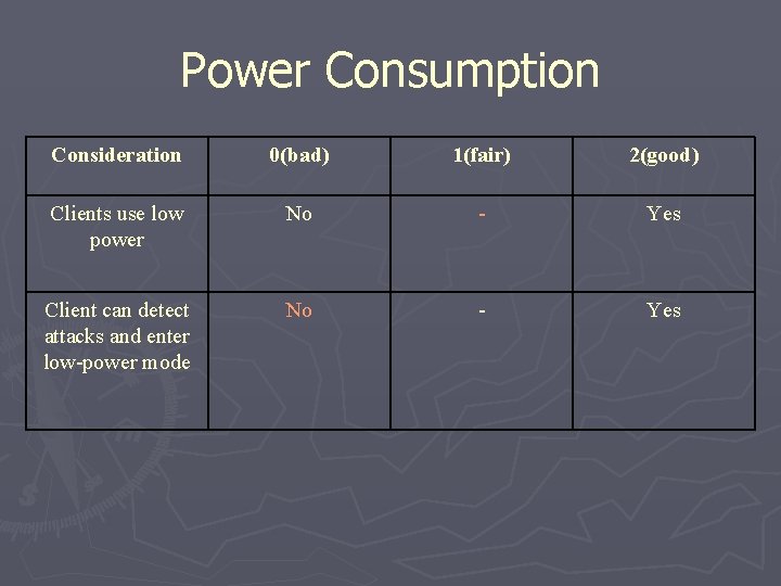 Power Consumption Consideration 0(bad) 1(fair) 2(good) Clients use low power No - Yes Client