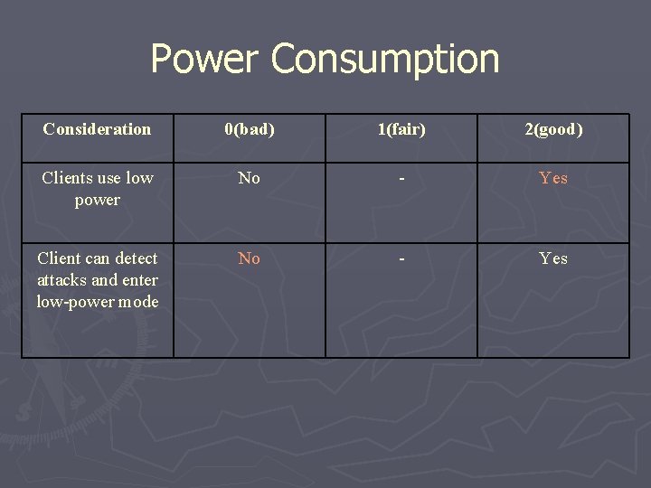 Power Consumption Consideration 0(bad) 1(fair) 2(good) Clients use low power No - Yes Client