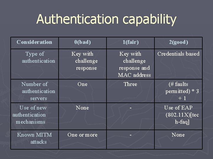 Authentication capability Consideration Type of authentication Number of authentication servers Use of new authentication