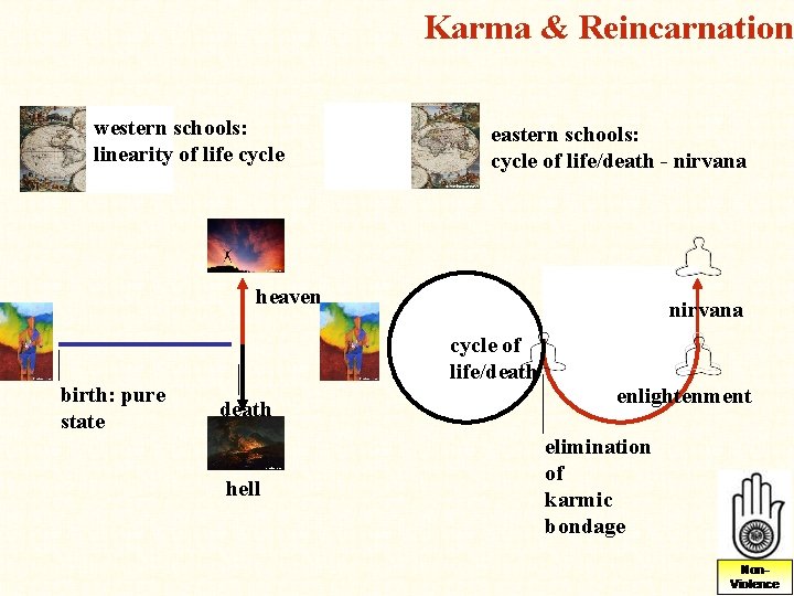 Karma & Reincarnation western schools: linearity of life cycle eastern schools: cycle of life/death Karma & Reincarnation western schools: linearity of life cycle eastern schools: cycle of life/death