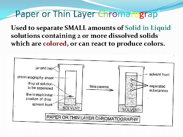 Paper or Thin Layer Chromatography Used to separate SMALL amounts of Solid in Liquid