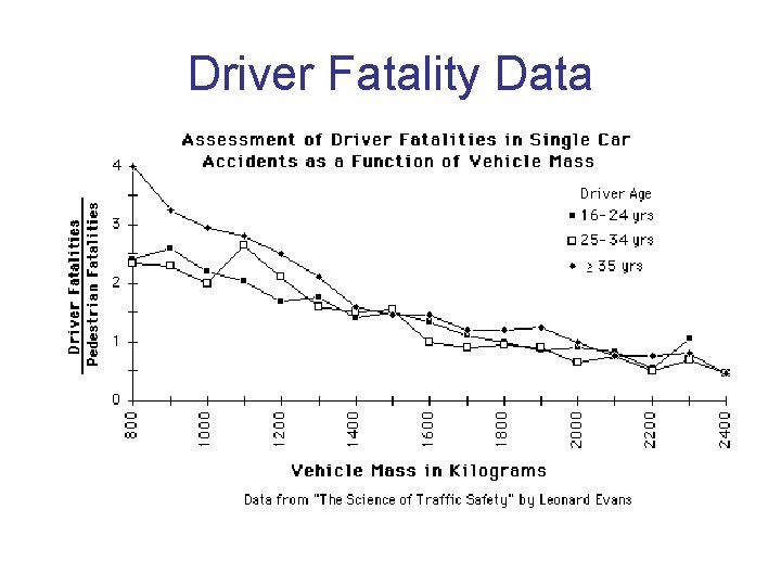 Driver Fatality Data Driver Fatality Data