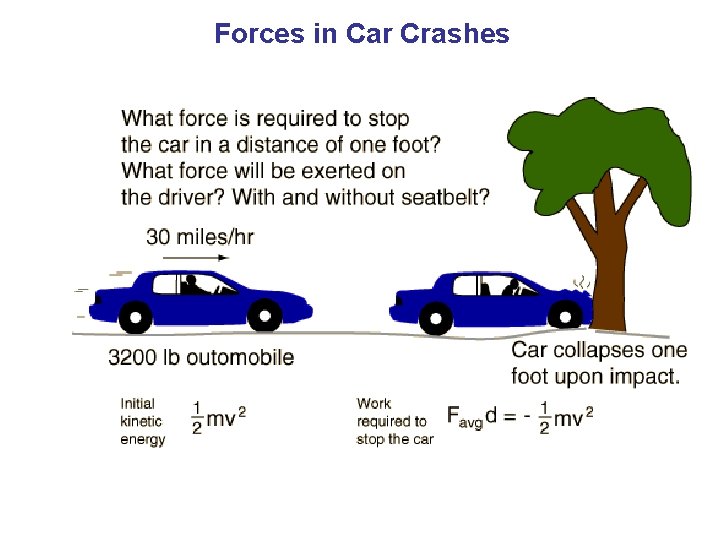 Forces in Car Crashes Forces in Car Crashes