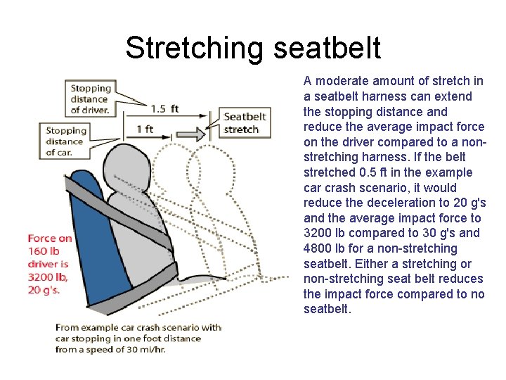 Stretching seatbelt A moderate amount of stretch in a seatbelt harness can extend the Stretching seatbelt A moderate amount of stretch in a seatbelt harness can extend the