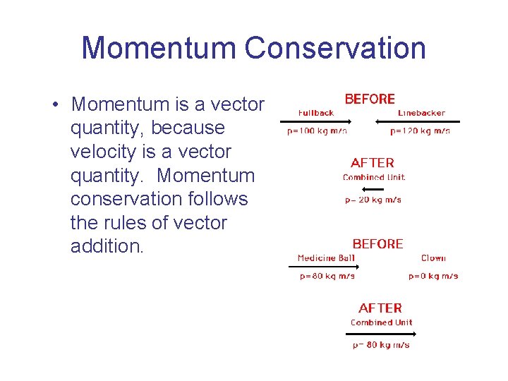 Momentum Conservation • Momentum is a vector quantity, because velocity is a vector quantity. Momentum Conservation • Momentum is a vector quantity, because velocity is a vector quantity.