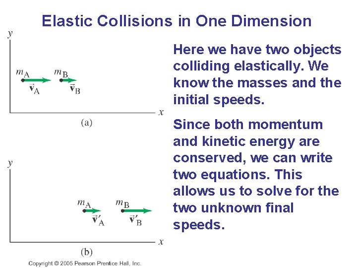 Elastic Collisions in One Dimension Here we have two objects colliding elastically. We know Elastic Collisions in One Dimension Here we have two objects colliding elastically. We know