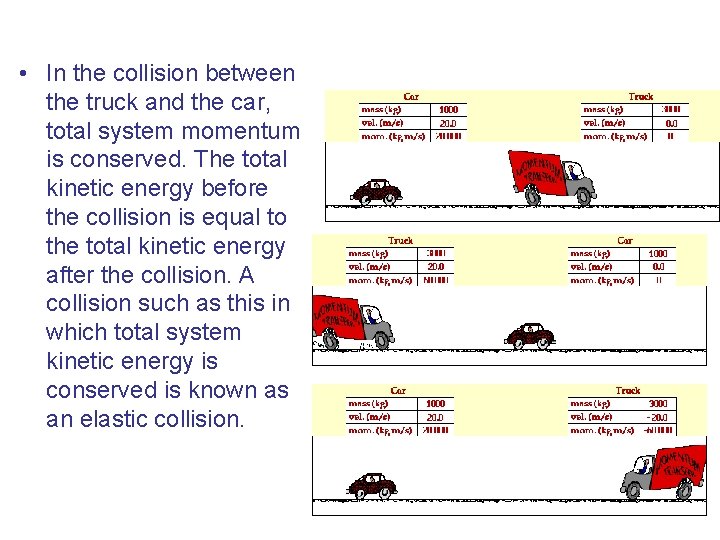 • In the collision between the truck and the car, total system momentum • In the collision between the truck and the car, total system momentum