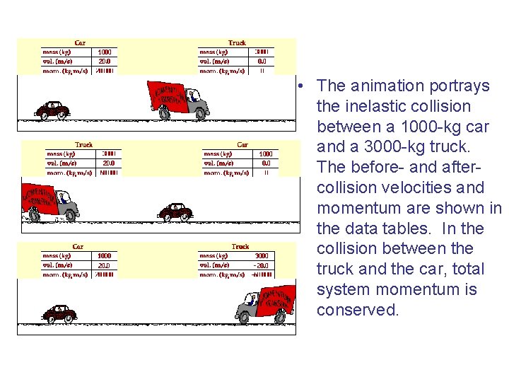 • The animation portrays the inelastic collision between a 1000 -kg car and • The animation portrays the inelastic collision between a 1000 -kg car and