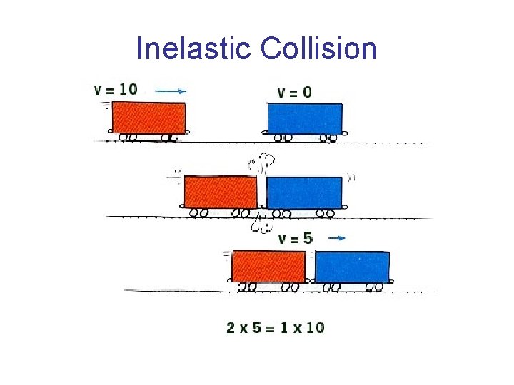 Inelastic Collision Inelastic Collision