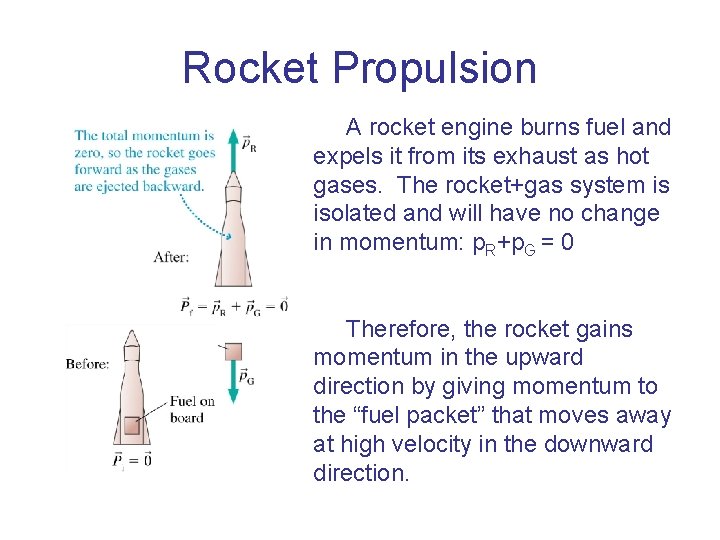 Rocket Propulsion A rocket engine burns fuel and expels it from its exhaust as Rocket Propulsion A rocket engine burns fuel and expels it from its exhaust as