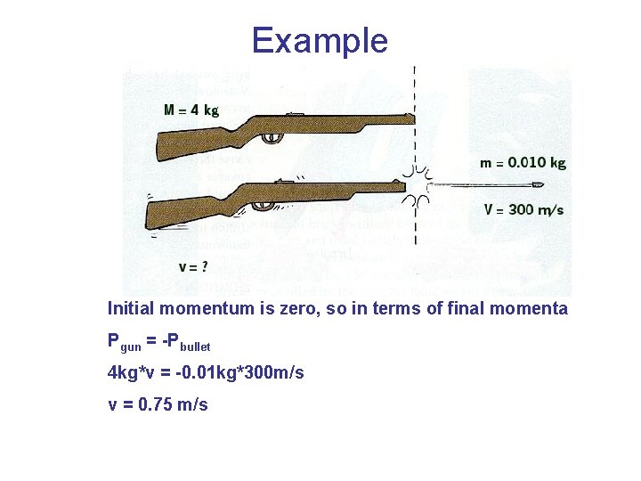 Example Initial momentum is zero, so in terms of final momenta Pgun = -Pbullet Example Initial momentum is zero, so in terms of final momenta Pgun = -Pbullet