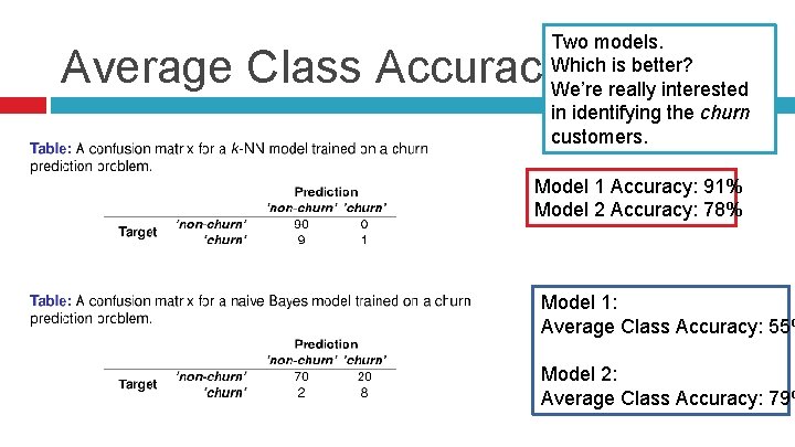 Two models. Which is better? We’re really interested in identifying the churn customers. Average