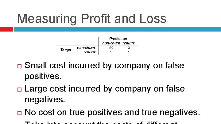 Measuring Profit and Loss Small cost incurred by company on false positives. Large cost