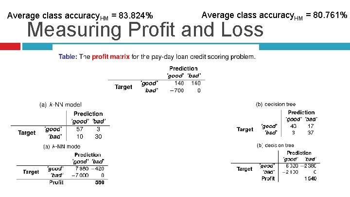 Average class accuracy. HM = 83. 824% Average class accuracy. HM = 80. 761%
