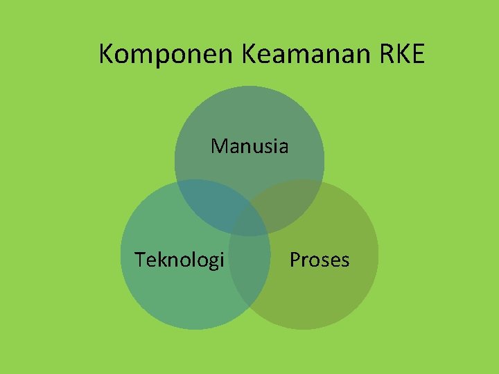 Komponen Keamanan RKE Manusia Teknologi Proses Komponen Keamanan RKE Manusia Teknologi Proses