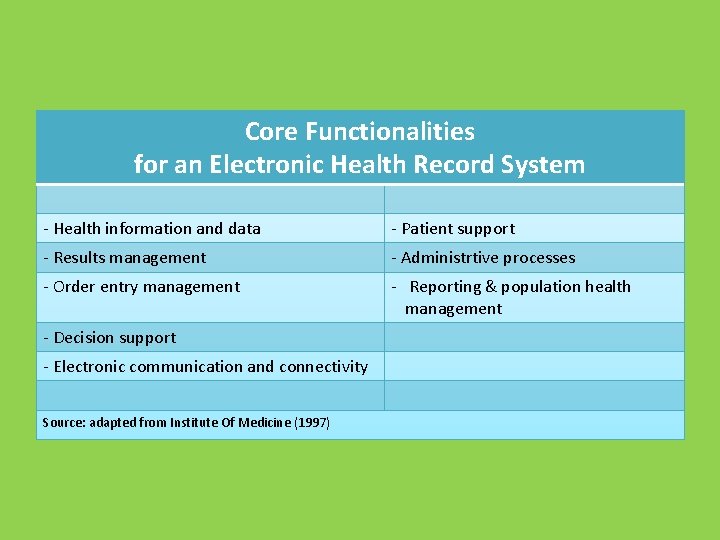 Core Functionalities for an Electronic Health Record System - Health information and data -