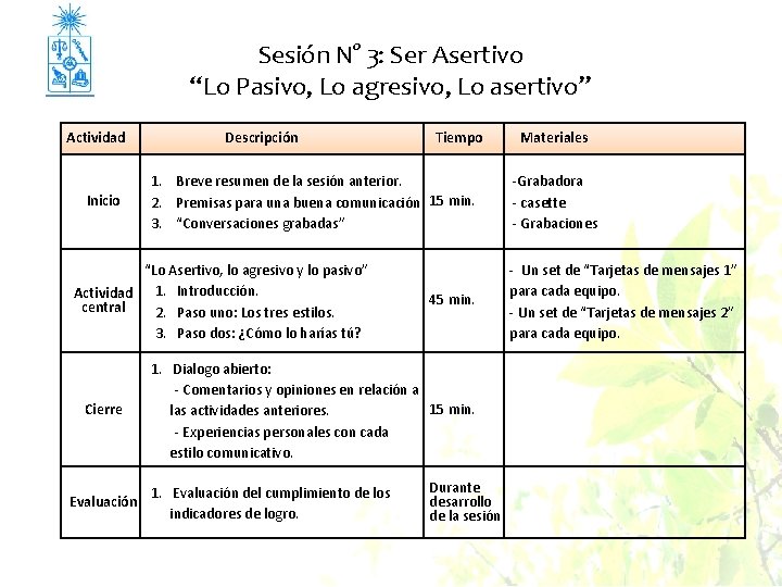 Sesión N° 3: Ser Asertivo “Lo Pasivo, Lo agresivo, Lo asertivo” Actividad Inicio Descripción