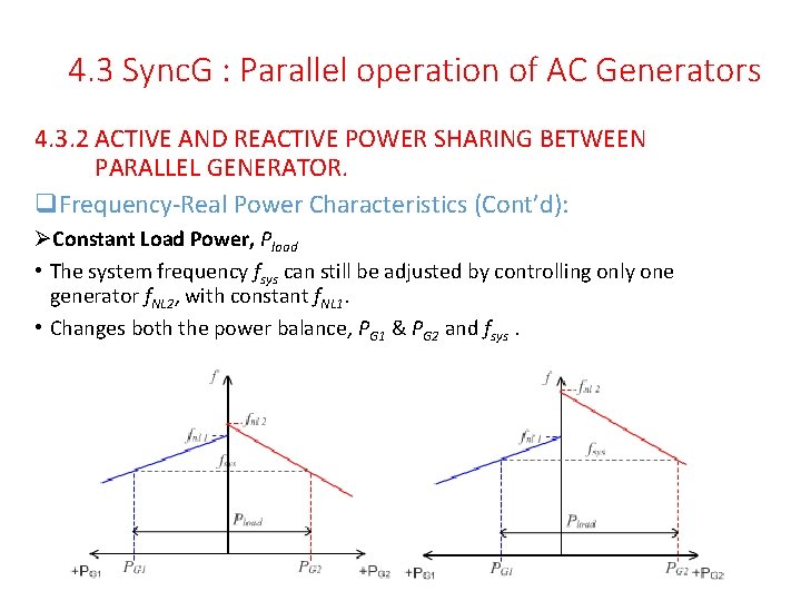 4. 3 Sync. G : Parallel operation of AC Generators 4. 3. 2 ACTIVE