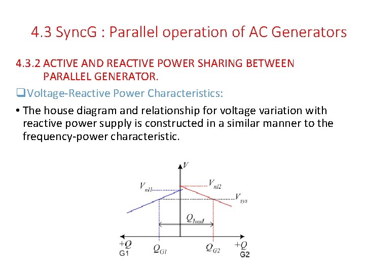 4. 3 Sync. G : Parallel operation of AC Generators 4. 3. 2 ACTIVE