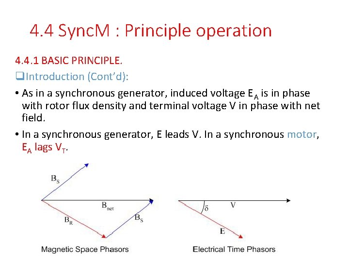 4. 4 Sync. M : Principle operation 4. 4. 1 BASIC PRINCIPLE. q. Introduction