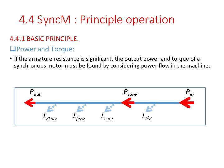 4. 4 Sync. M : Principle operation 4. 4. 1 BASIC PRINCIPLE. q. Power