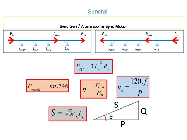 General Sync Gen / Alternator & Sync Motor S θ Q P 