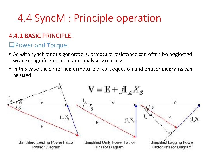 4. 4 Sync. M : Principle operation 4. 4. 1 BASIC PRINCIPLE. q. Power