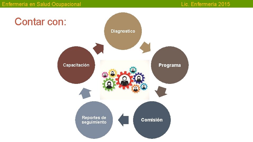 Enfermería en Salud Ocupacional Lic. Enfermería 2015 Contar con: Diagnostico Capacitación Reportes de seguimiento