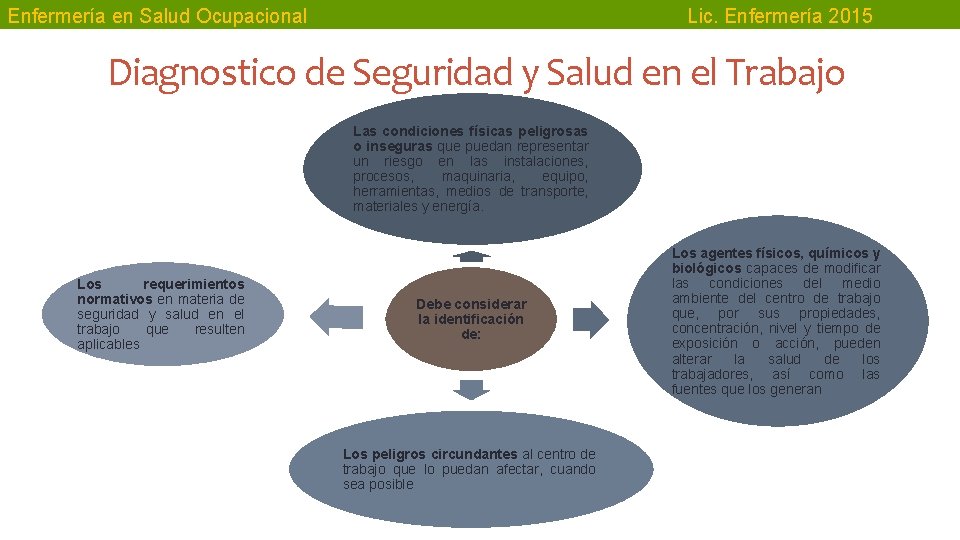 Enfermería en Salud Ocupacional Lic. Enfermería 2015 Diagnostico de Seguridad y Salud en el