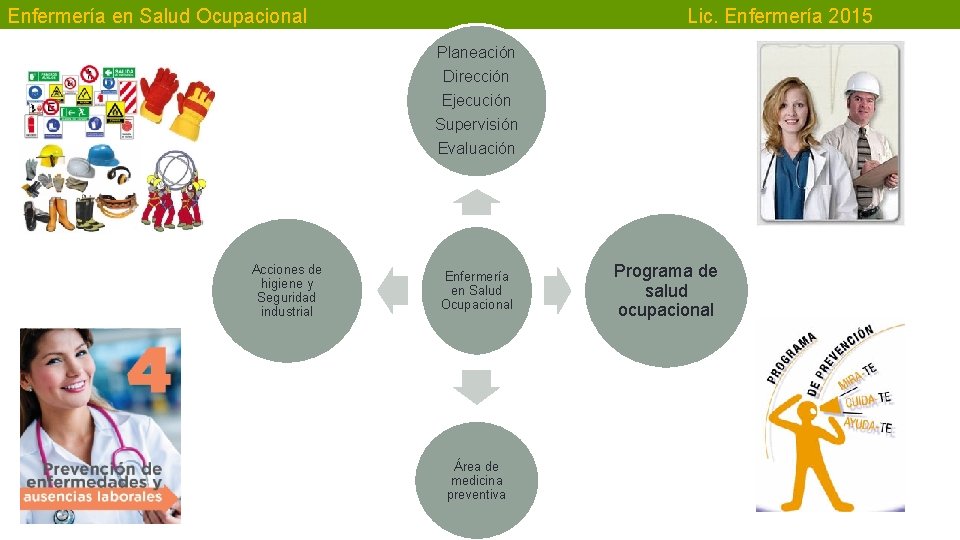 Enfermería en Salud Ocupacional Lic. Enfermería 2015 Planeación Dirección Ejecución Supervisión Evaluación Acciones de