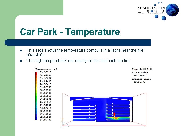 Car Park - Temperature l l This slide shows the temperature contours in a