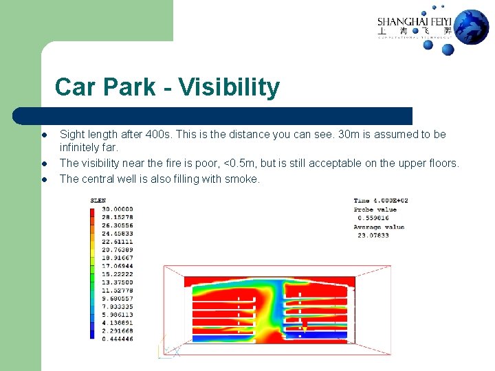 Car Park - Visibility l l l Sight length after 400 s. This is