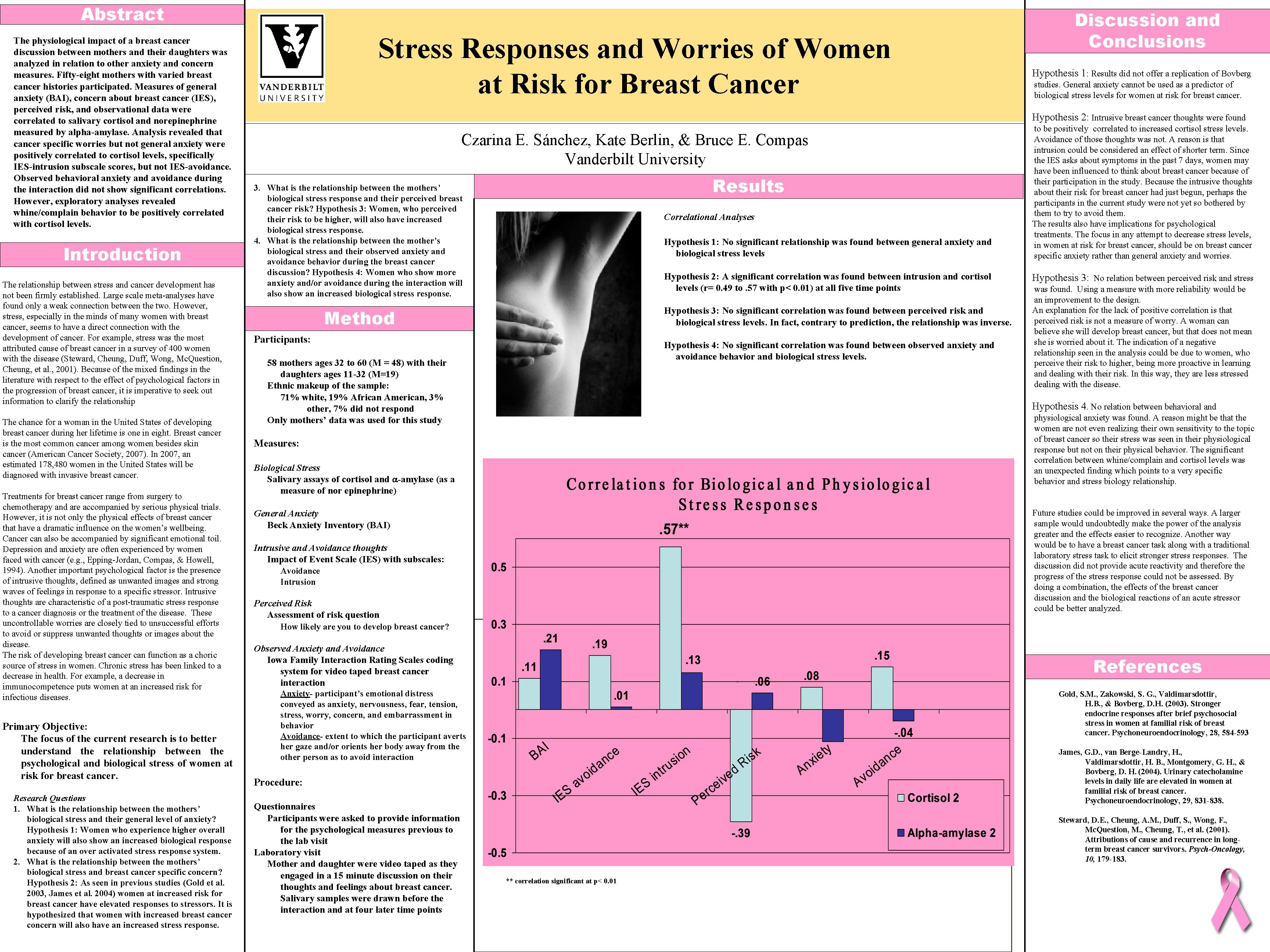 Abstract The physiological impact of a breast cancer