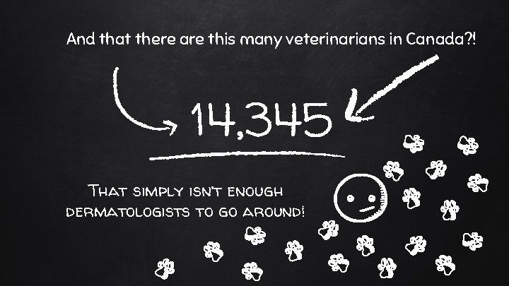 And that there are this many veterinarians in Canada? ! 14, 345 That simply