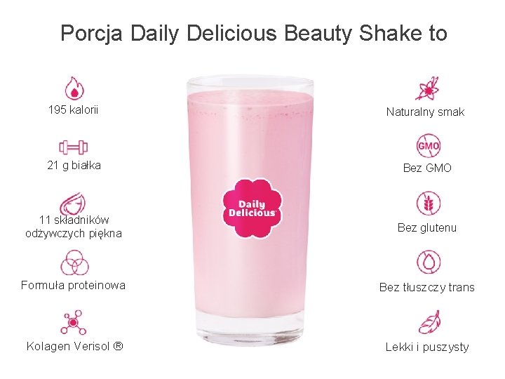 Porcja Daily Delicious Beauty Shake to 195 kalorii Naturalny smak 21 g białka Bez