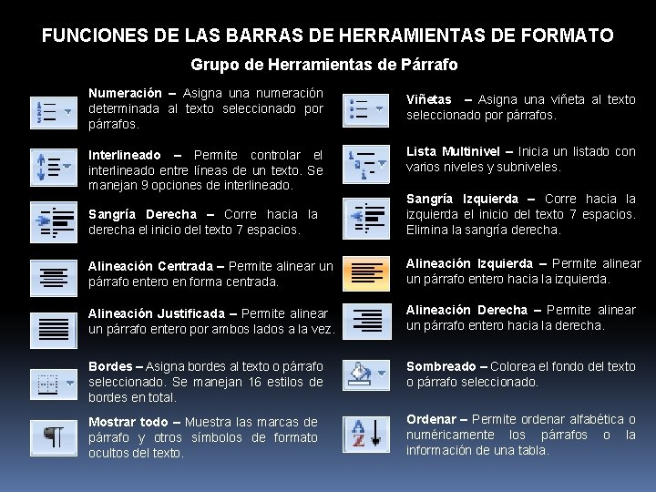 FUNCIONES DE LAS BARRAS DE HERRAMIENTAS DE FORMATO Grupo de Herramientas de Párrafo Numeración