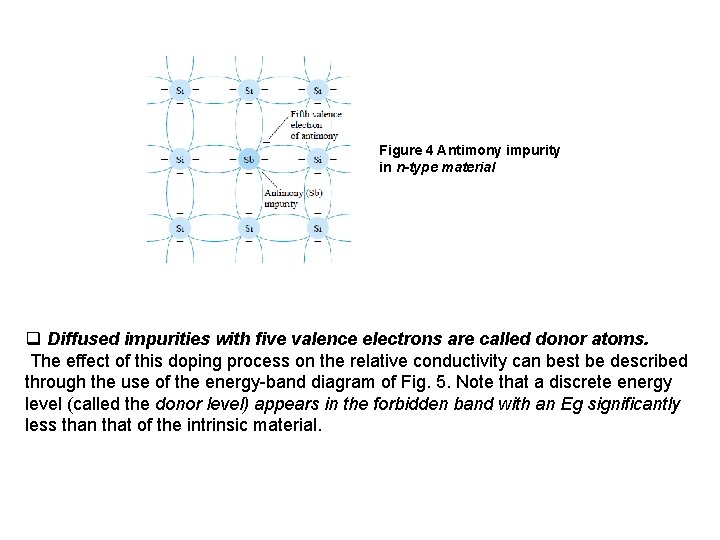Figure 4 Antimony impurity in n-type material q Diffused impurities with five valence electrons Figure 4 Antimony impurity in n-type material q Diffused impurities with five valence electrons