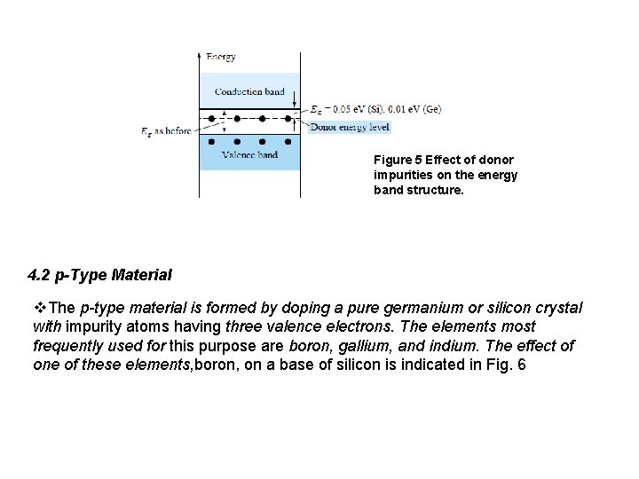 Figure 5 Effect of donor impurities on the energy band structure. 4. 2 p-Type
